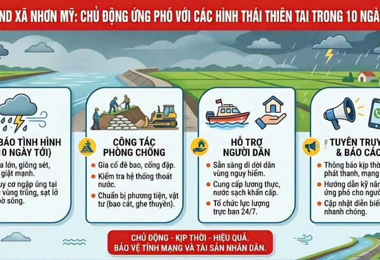 Nhơn Mỹ chủ động ứng phó với các hình thái thiên tai trong 10 ngày tới