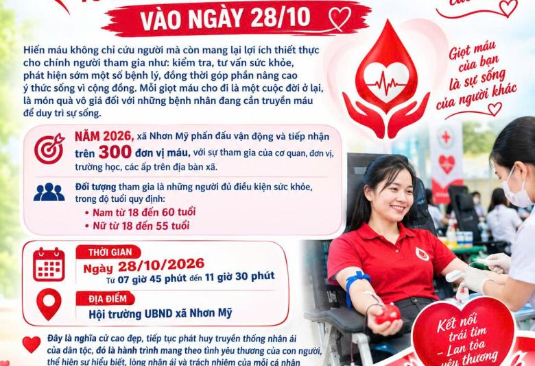Nhơn Mỹ tổ chức hiến máu tình nguyện vào ngày 28-10