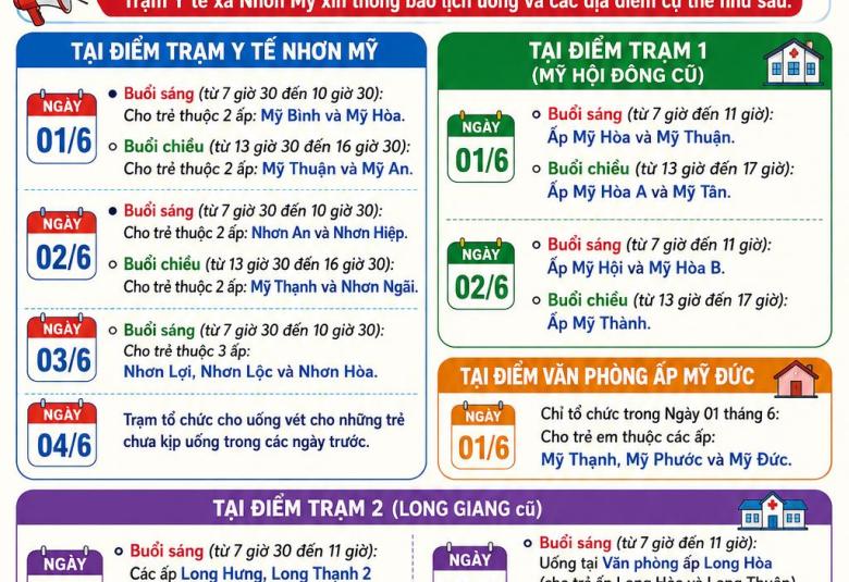 Trạm Y tế xã Nhơn Mỹ thông báo lịch uống vitamin A đợt I năm 2026