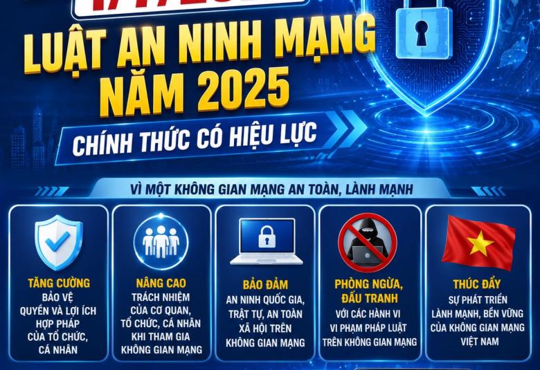 Những điểm đột phá của Luật An ninh mạng 2025