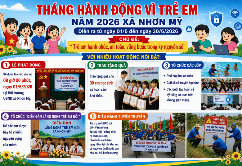 Xã Nhơn Mỹ triển khai kế hoạch thực hiện Tháng hành động Vì trẻ em