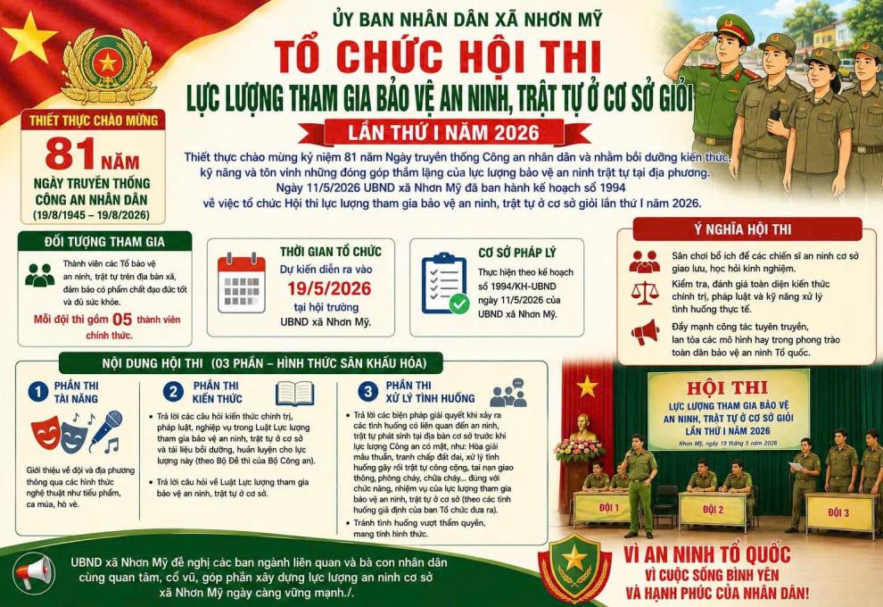 Nhơn Mỹ chuẩn bị hội thi lực lượng an ninh trật tự cơ sở giỏi lần thứ I