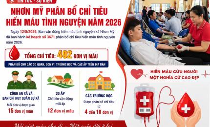 Kế hoạch vận động 492 đơn vị máu tình nguyện trong năm 2026