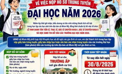 Thông báo về việc nộp hồ sơ trúng tuyển Đại học