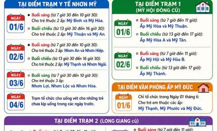 Trạm Y tế xã Nhơn Mỹ thông báo lịch uống vitamin A đợt I năm 2026