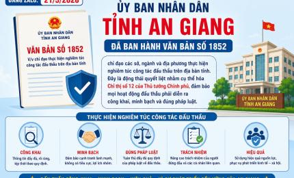 21/5/2026 Ủy ban nhân dân tỉnh An Giang đã ban hành văn bản số 1852 chỉ đạo các sở, ngành và địa phương thực hiện nghiêm túc công tác đấu thầu trên địa bàn tỉnh. Đây là động thái quyết liệt nhằm cụ thể hóa Chỉ thị số 12 của Thủ tướng Chính phủ, đảm bảo mọi hoạt động đấu thầu phải diễn ra công khai, minh bạch và đúng pháp luật. 