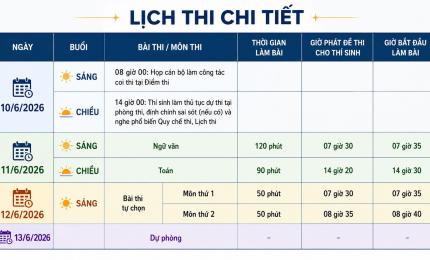 Lịch thi tốt nghiệp trung học phổ thông năm 2026
