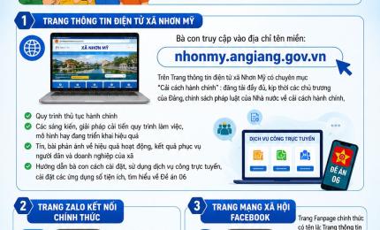 Nhơn mỹ công khai các kênh thông tin điện tử và chuyên mục “cải cách hành chính”