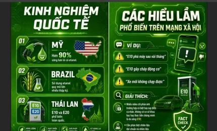 Bộ Công Thương nói về những hiểu lầm khi sử dụng xăng E10 trên mạng xã hội