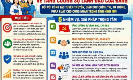 Nhơn Mỹ tăng cường công tác tuyên truyền, giáo dục chính trị, tư tưởng cho công nhân trong tình hình mới