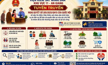 Thí điểm cho Viện Kiểm sát Nhân dân khởi kiện vụ án dân sự nhằm bảo vệ quyền dân sự của các nhóm dễ bị tổn thương và lợi ích công