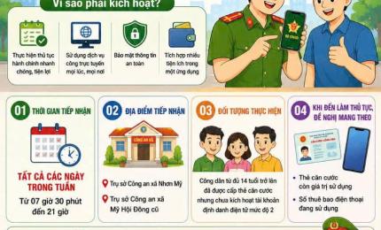 Thực hiện Kế hoạch số 300 /KH-UBND, ngày 10/6/2026 của Uỷ ban nhân dân tỉnh An Giang về việc triển khai "Chiến dịch rà soát làm sạch dữ liệu, cấp căn cước tài khoản định danh điện từ cá nhân, tổ chức; số sức khỏe điện tử trên ứng dụng VNeID trên địa bàn xã Nhơn Mỹ