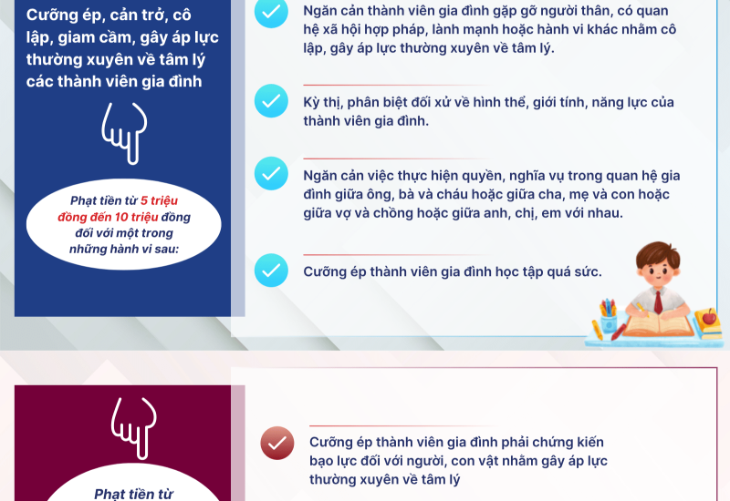 Từ ngày 15/12/2025, cưỡng ép con học tập quá sức bị phạt tới 10 triệu đồng