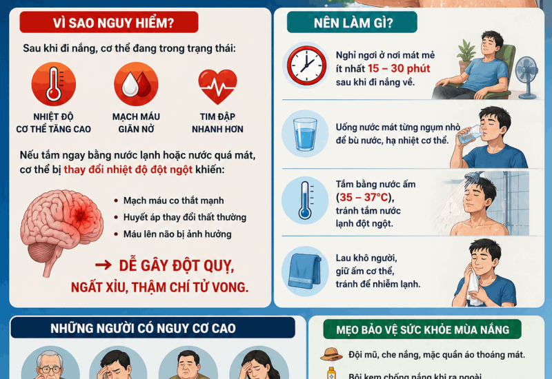 tạo hình nội dung sau: