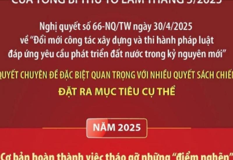 Thực hiện Nghị quyết số 66 của Bộ Chính trị về đổi mới công tác xây dựng và thi hành pháp luật đáp ứng yêu cầu phát triển đất nước trong kỷ nguyên mới