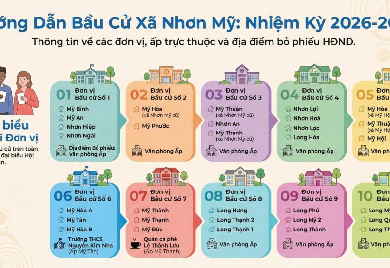 Nhơn Mỹ thành lập 10 đơn vị bầu cử