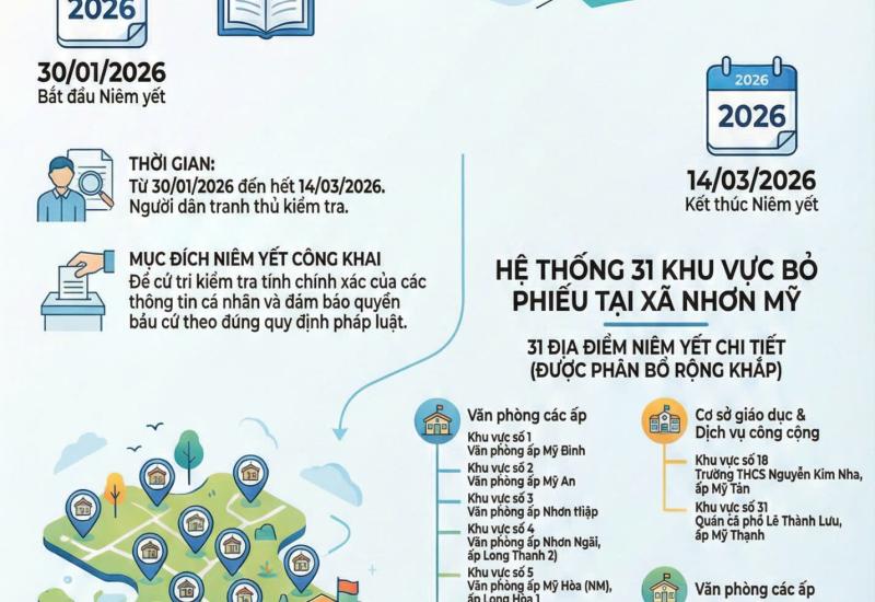 Thông báo niêm yết công khai danh sách cử tri tham gia bầu cử đại biểu Quốc hội khóa XVI và đại biểu Hội đồng nhân dân các cấp nhiệm kỳ 2026 -2031 trên địa bàn xã Nhơn Mỹ