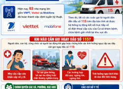 Thông báo hoàn thành định tuyến cuộc gọi cấp cứu đầu số 115 trên địa bàn tỉnh an giang