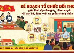 Kế hoạch tổ chức đối thoại giữa lãnh đạo Đảng ủy, chính quyền với cán bộ, đảng viên và quần chúng Nhân dân