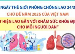 Phát hiện lao gắn với khám sức khỏe định kỳ cho mỗi người dân