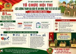 Nhơn Mỹ chuẩn bị hội thi lực lượng an ninh trật tự cơ sở giỏi lần thứ I